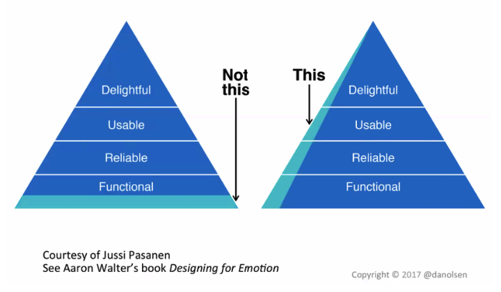 mvp-product-usability-product-market-fit