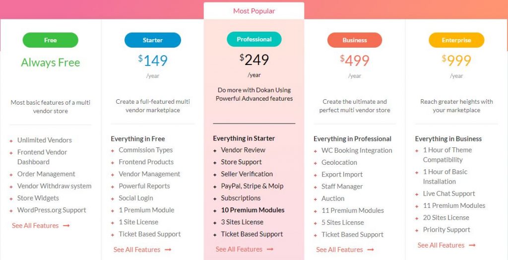 WordPress plugin for multi-vendor marketplace Dokan pricing tiers 2019 