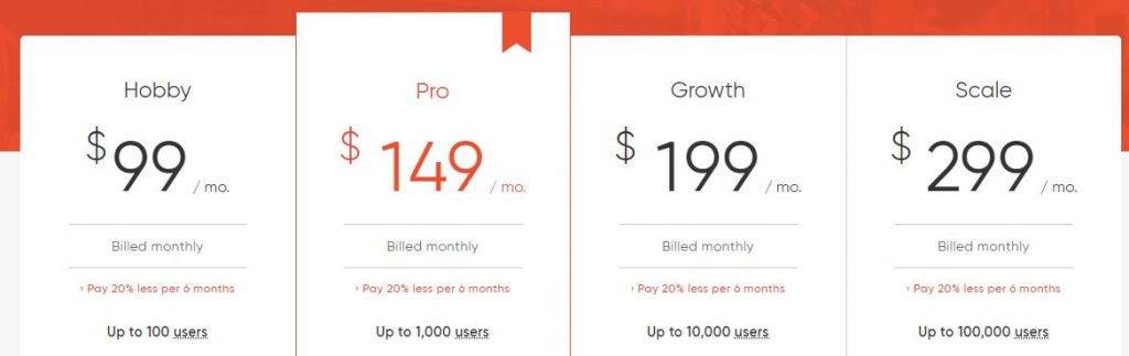 Sharetribe monthly fees for web builder subscription