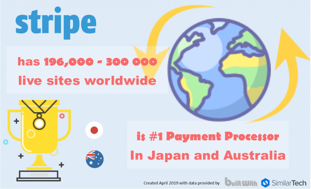 Stripe payment system statistics 2019