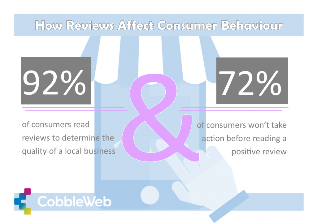 Consumer behaviour statistics reveal the affect of reviews on marketplace consumers
