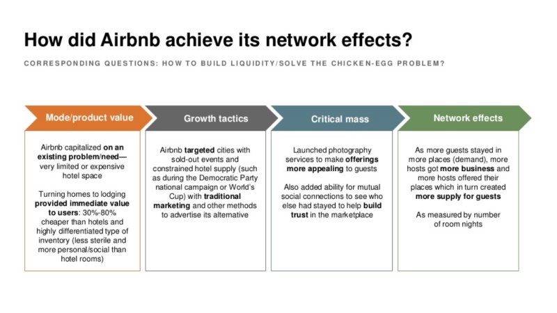 Airbnb network effects case study