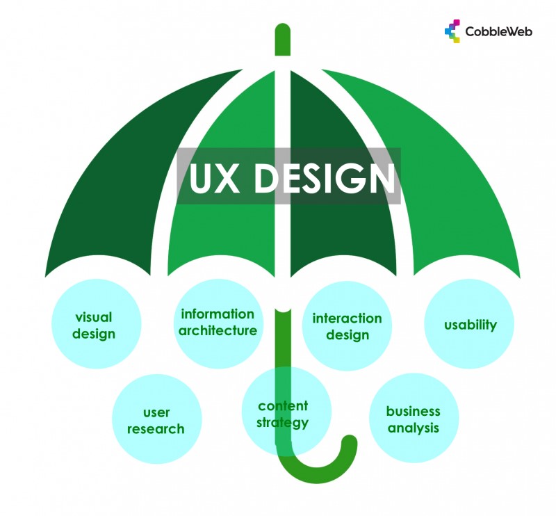 different aspects of ux design