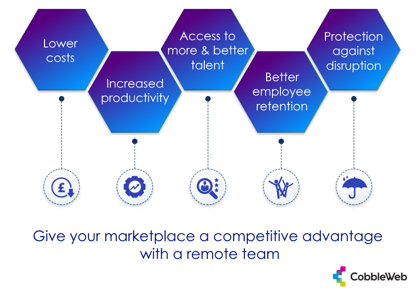 Advantages of building your marketplace with a remote team