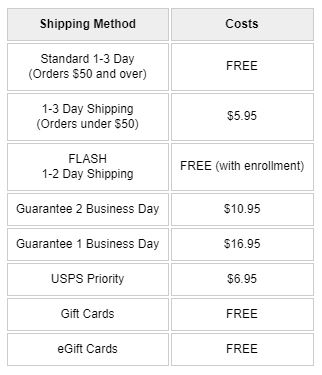 Sephora uses a buying threshold and loyalty program to mitigate the cost of free shipping.