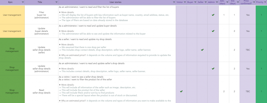 Segment of user storyboard with variables such as priority status