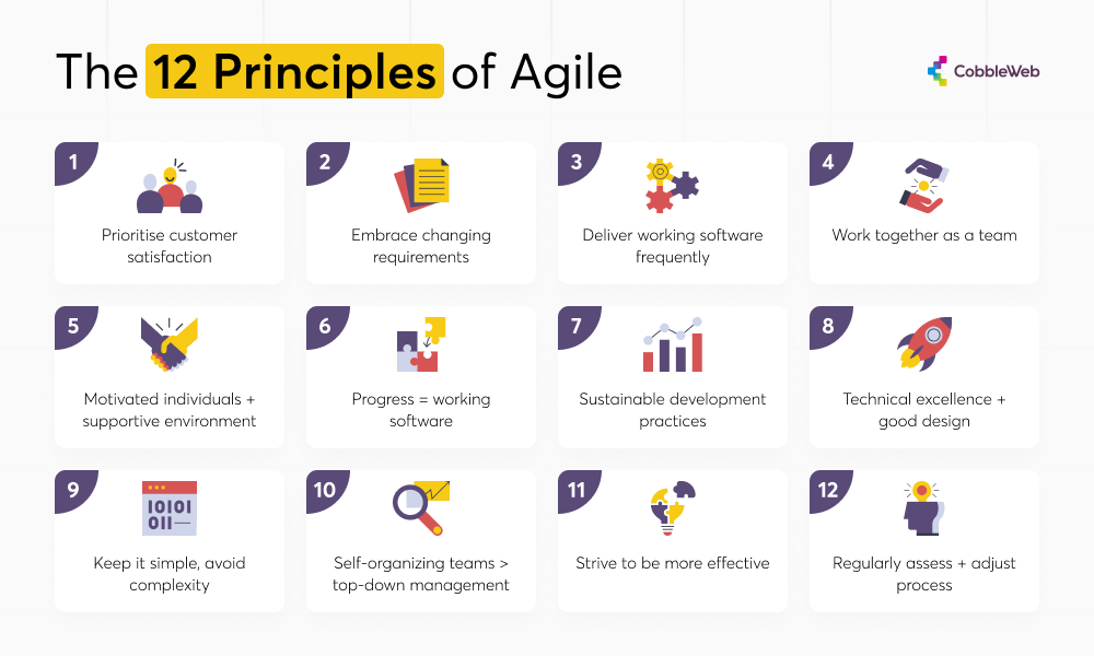 Summary of the 12 principles of Agile in diagram format