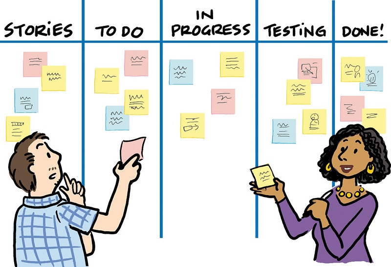 Illustration of a Kanban board