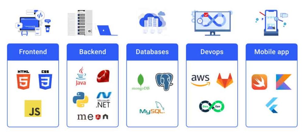 How to Choose the Right Tech Stack for Your Online Marketplace