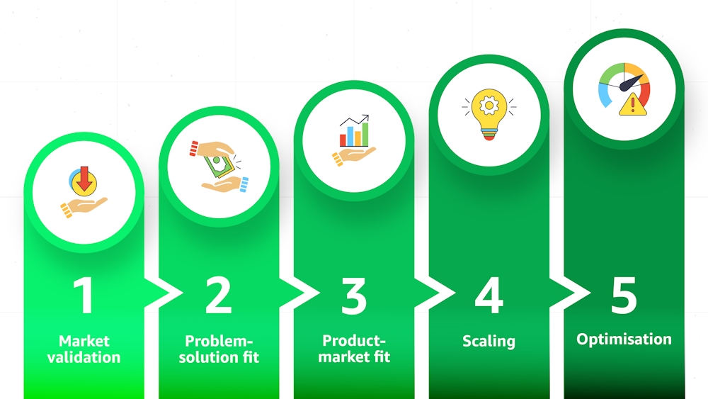 How to validate your marketplace idea? Hint: It’s not a once-off exercise.