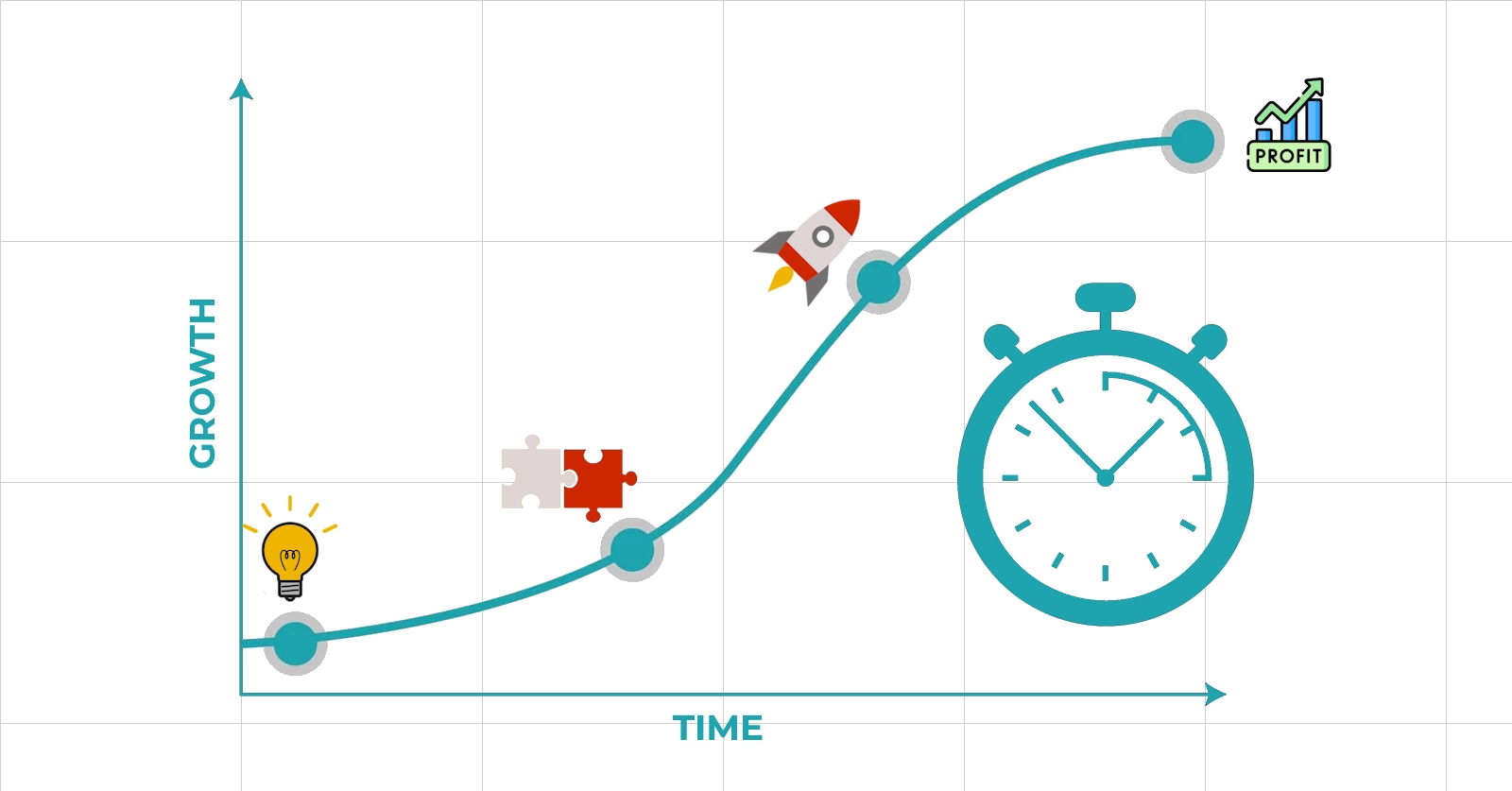 Why Timing is Critical for Marketplace Scaling