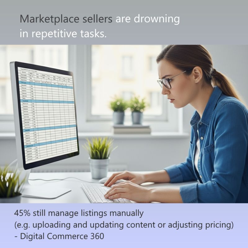 45% of marketplace sellers still manage their listings manually.