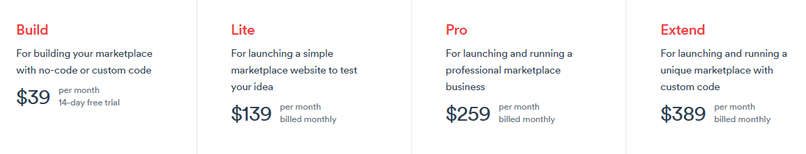 Shareribe fees (2026)